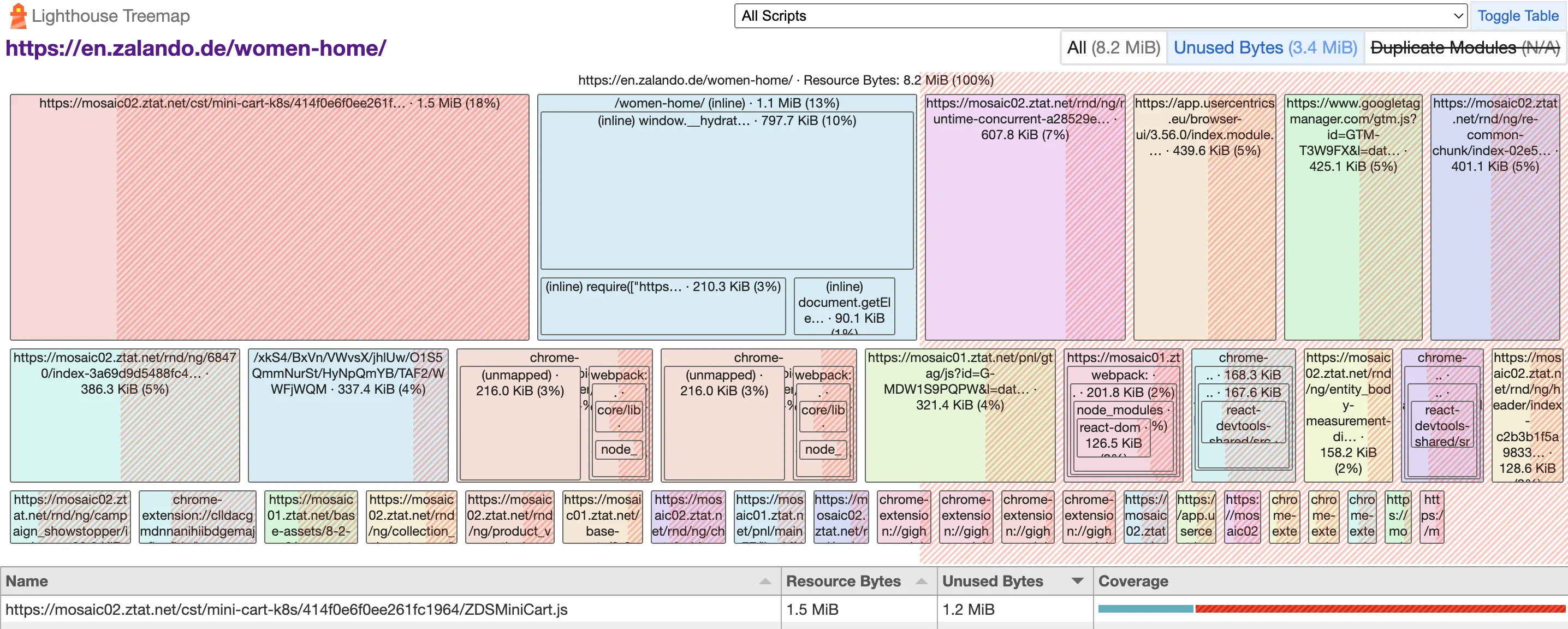 Lighthouse treemap example